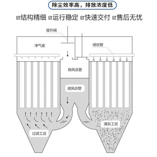 燒結(jié)板除塵器是什么？